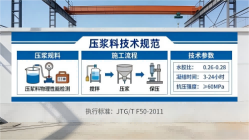 群英乡本地工厂讲解:说一遍公路压浆料和铁路压浆料的区别